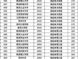 江苏省高考分数线 江苏21年高考分数线？