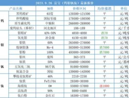 乌矿股票600549（现在乌矿多少钱一吨）