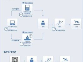 春秋航空旅行网（石家庄春秋航空坐飞机的最全流程？）