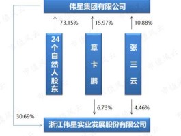 股票002003？浙江伟星集团创始人？