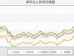 人民币兑港币汇率走势查询(人民币兑港币实时汇率换算)