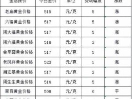 2023年基础金价(二零二零年金价)