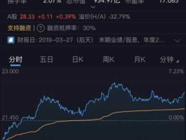 中兴通讯股票 中兴电子股票代码？