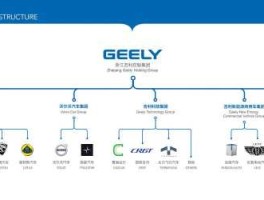 吉利汽车公司？吉利集团有多少员工？