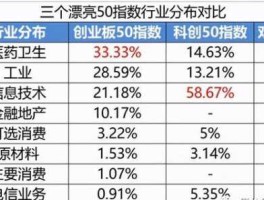 300136股票？创业板50包含哪些股票？