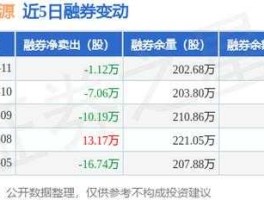 湖北能源股吧？湖北能源属于氢能源概念吗？