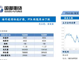 生产pta的上市公司，什么是PTA期货？