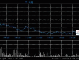 600218股票（长亮科技股票怎么样？）