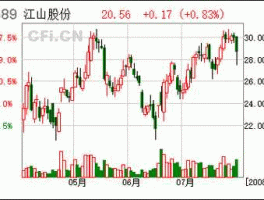 600389股票，江山股份是国企吗？