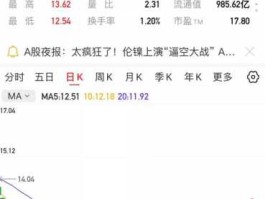 601238广汽集团，股票广汽集团601238历史最高和最低价是多少？