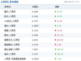 美金汇率卢布 2022年8月份一元人民币等于多少卢布？