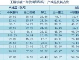 机械板块？中联重科潍柴动力三一重工徐工机械柳工机械这些股票属于什么板块啊？