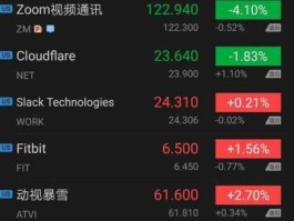 金瑞科技股吧？创新企业股票是什么？