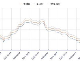 2000泰铢换多少人民币(2000泰铢换多少人民币汇率)