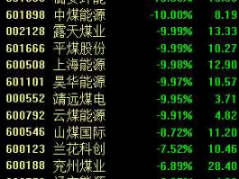 600971股票，资源类板块是哪些？