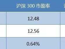 嘉实沪深300etf2022分红（嘉实沪深300基金分红）