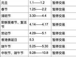 股市十一放假安排2020，股市六一休市几天？