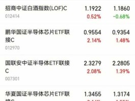 南方积配，请问，场内开放式基金共有多少只？