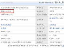 景顺基金260110？260110基金2007年8月28日净值是多少当时买了28O0O元，现在赚了多少？