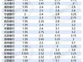 2022中国五大银行利率(中国五大银行的利率)