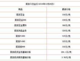 金价格查询 金价怎么看出当天价格？