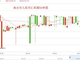 美元汇率对人民币（美元汇率对人民币今日汇率）