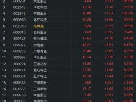 600857股票？宁波有哪几家上市企业？