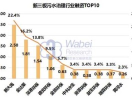 股市水污染企业（股市水污染企业排名）