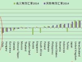 实际汇率与名义汇率 人民币名义有效汇率指数怎么算？