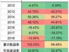 军工b股票，军工b拆分成了军工分级，怎么处理？