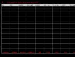 603867 磷化工概念股一览？