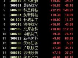 股票600601（A股中的计算机板块都哪些股票？）