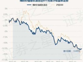 博时价值增长贰号 基金中基金代码051201怎么没了？