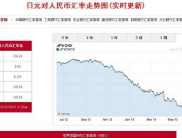 日币兑人民币（日币兑人民币 汇率）