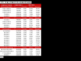 德棉股份股票？纺织股的龙头股票是哪些？谢谢？
