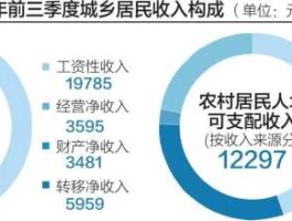 农民财产性收入（什么是农民财产性收入？）