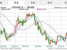 加元走势？加元兑人民币汇率未来的走势？