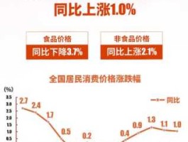 5月cpi公布，5月cpi指数高好还是低好？