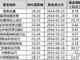 狗年与股市（狗的股价）