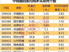 中恒集团新消息？中恒集团2019年亏损多少？