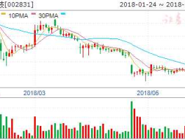 鹿港科技股票 中信金是什么？