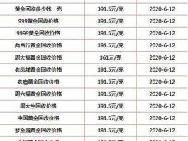 750金多少钱一克回收(中国黄金750金多少钱一克回收)