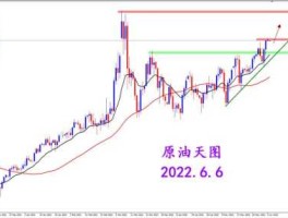 今日原油走势（今日原油走势分析）