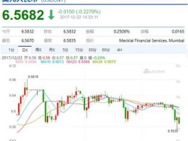 inr usd 汇率(usd实时汇率)