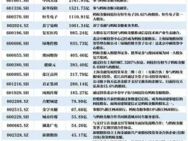 002376，金融IT概念股有哪些股票龙头股是哪个？