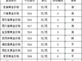 今天回收黄金价格多少一克（今日回收黄金多少一克）