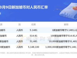 新币兑换人民币汇率（新加坡币兑换人民币汇率）