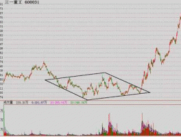 股市大菱形（股市菱形形态图）
