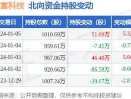 大富科技股票，量子通信股票？