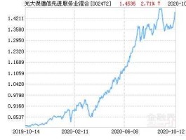 光大保德信基金规模（光大保德信优势基金今日价格）